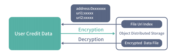 FireShot Capture 21 -  - https___dcc.finance_file_DCCwhitepaper.pdf.png