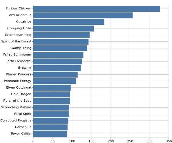 topKMonsters_2020-7-24.png