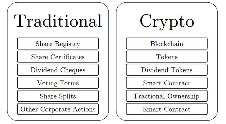 CDRX Comparison.JPG