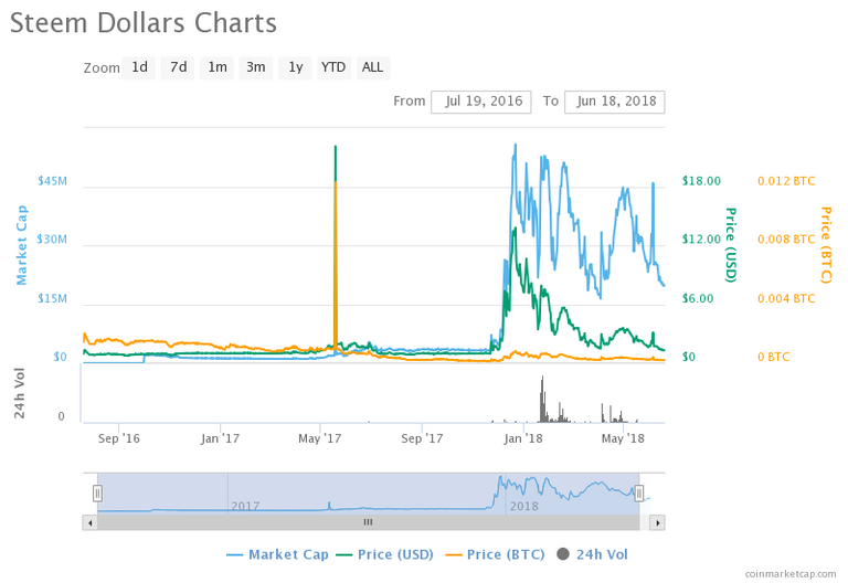 chart.png