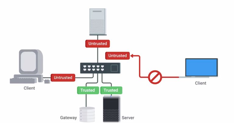 dhcp snooping.jpg