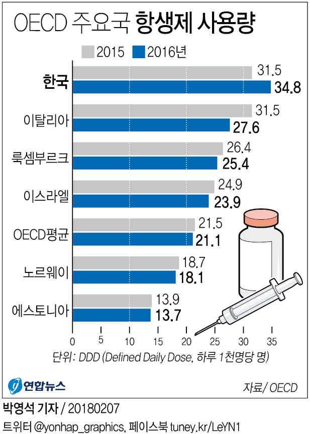 항생제 사용량.jpg