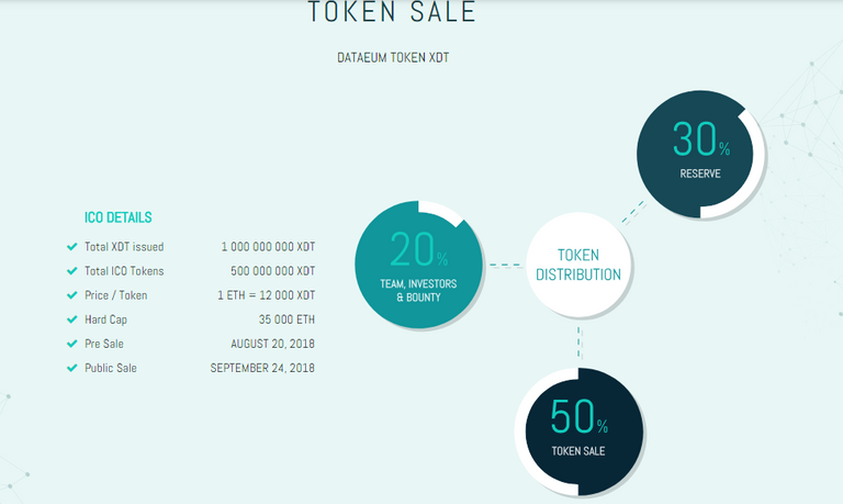 data token sale.png