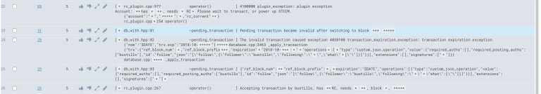 Sumo Logic logreduce shows errors in Steemd