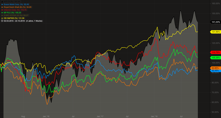 Oil&Companies_5y+S&P.PNG