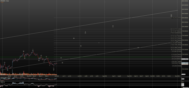 BTCUSD - Primary Analysis - Jun-01 0641 AM (6 hour).png