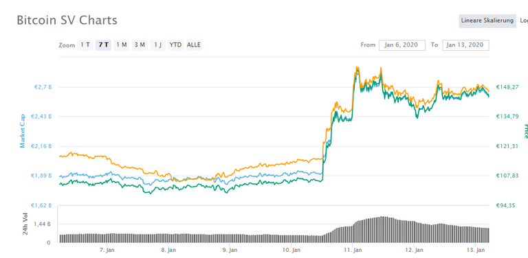 Chart BSC.PNG