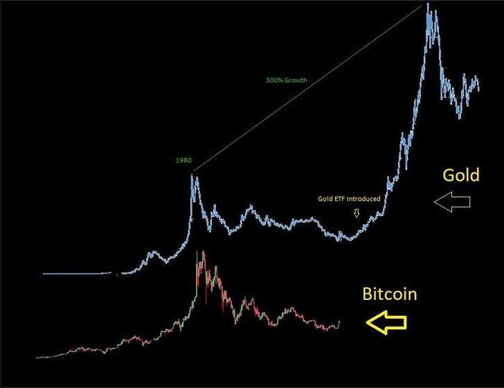 gold vs bitcoin etf.jpeg