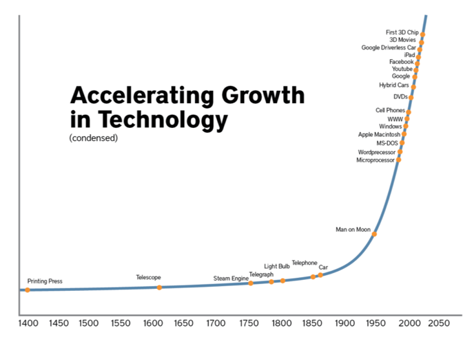 accel-growth-chart.png