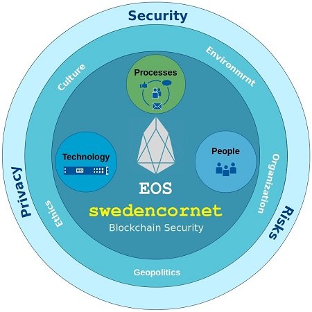 swedencornet-security-Holistic_sm1.jpg