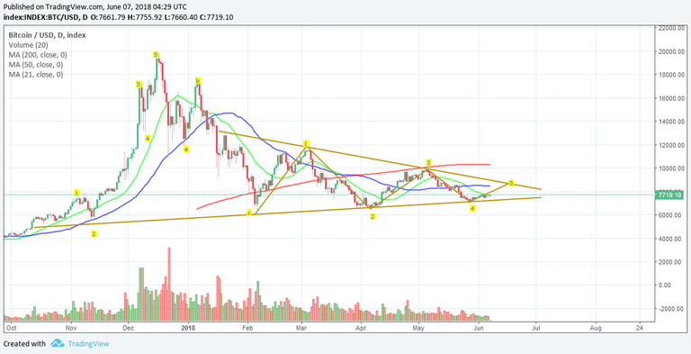 elliott wave in bitcoin.png