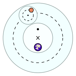 252px-Ptolemaic_elements.svg.png