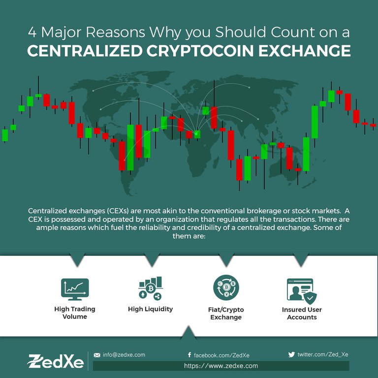 4-major-reasons-why-you-should-count-on-a-centralized-cryptocoin-exchange.jpg