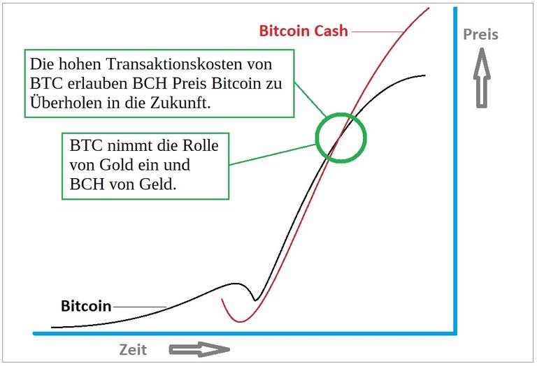 219 Kreuzung BTC und BCH.jpg