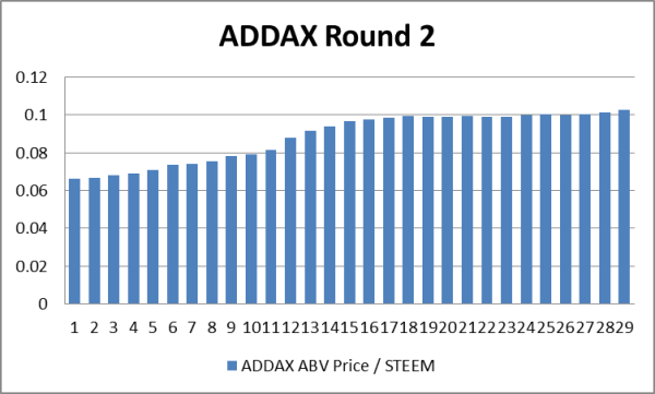 ADDAX-Round2-final.png
