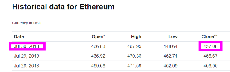 ETH-Closed-Day-30.png