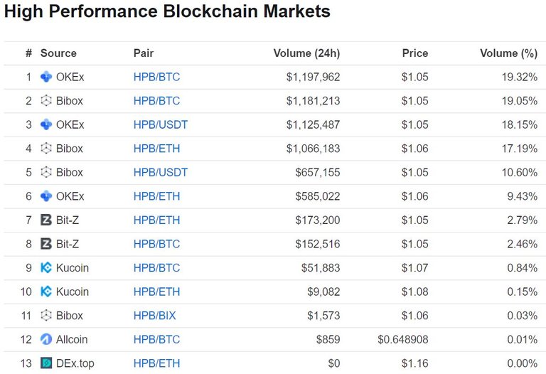 hpb markets.JPG