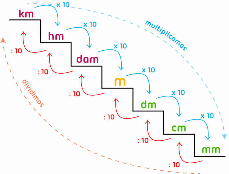 sistema2.png