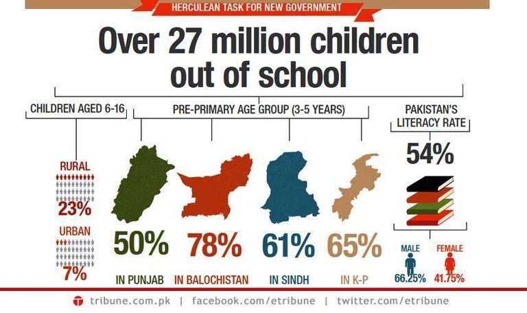 Out-of-School Children 27m Express Trib.jpg