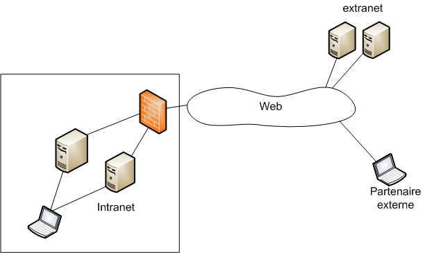 Extranet-intranet.png
