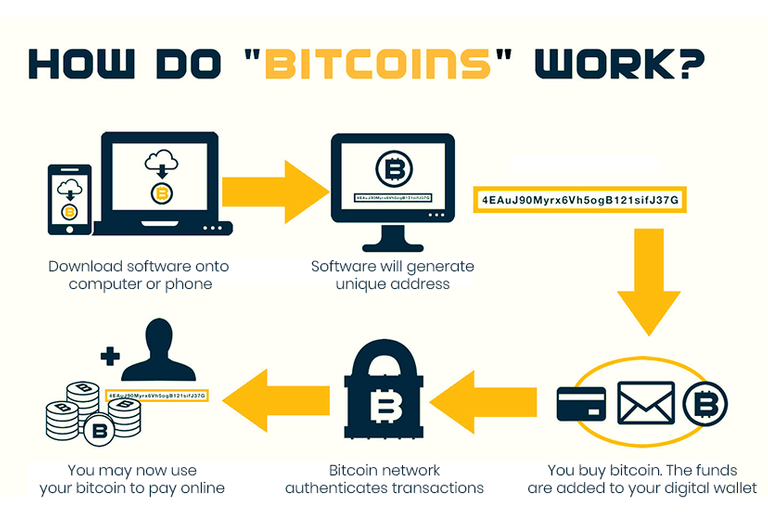 How-Does-Bitcoin-Work.png