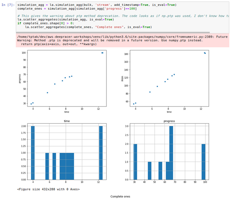 New look of evaluation graphs