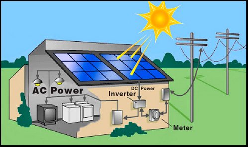 grid-tied-solar-system-diagram.jpg