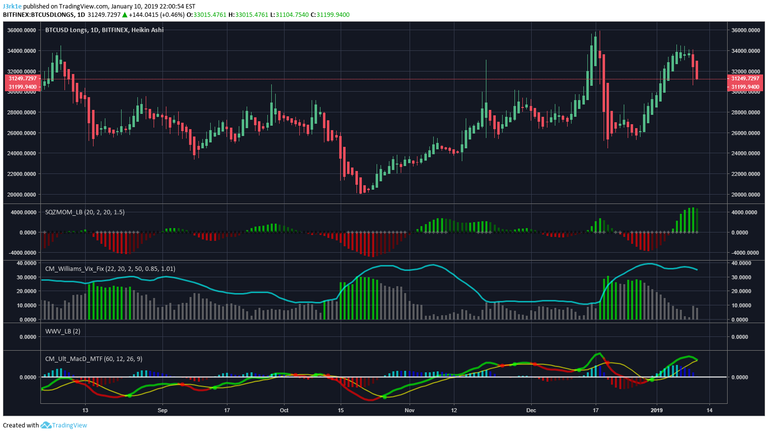 BTC LONGS.png