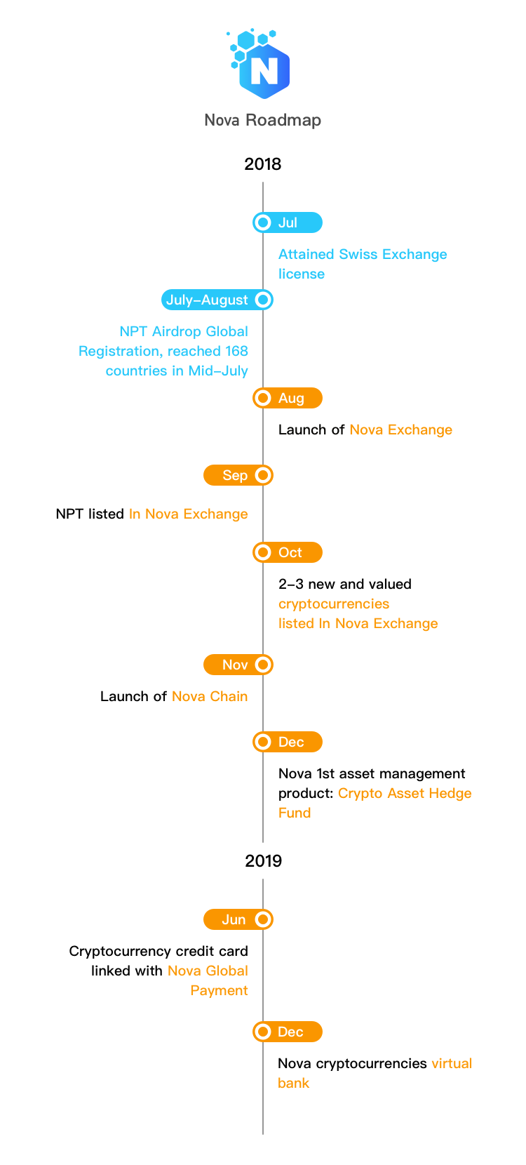 海外最新版roadmap.png