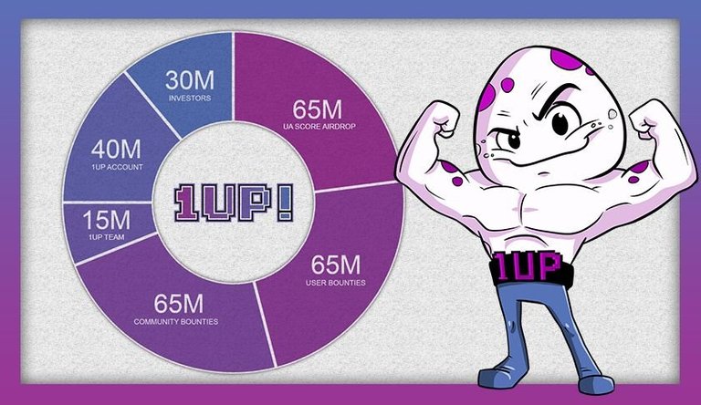 HDbPTL1u-1UP-distribution.jpg