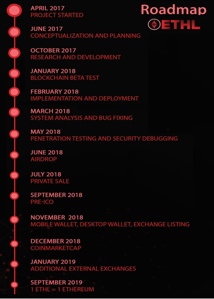 roadmap2.png