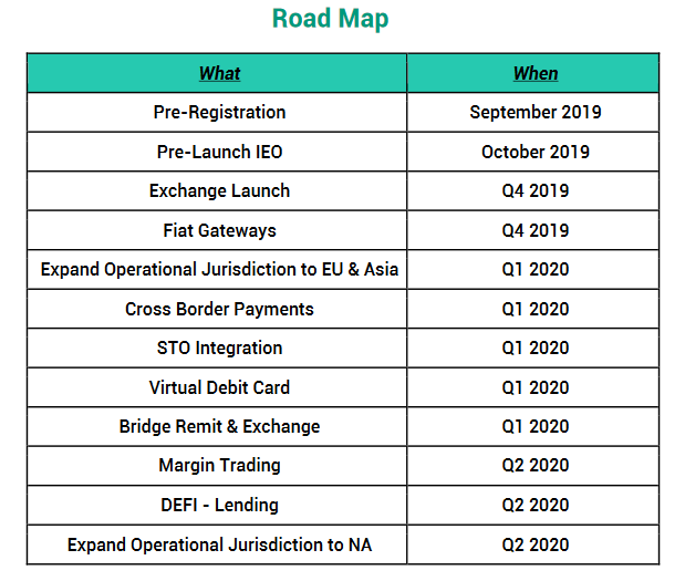 DACX Roadmap.png