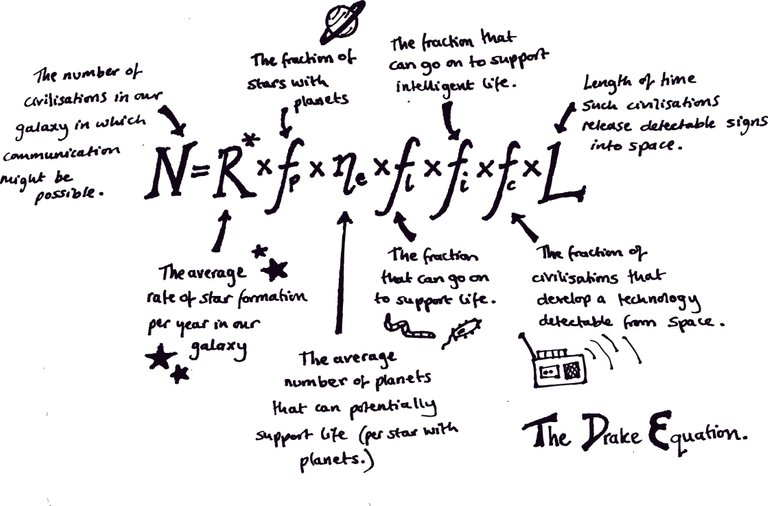 drake-equation.jpg