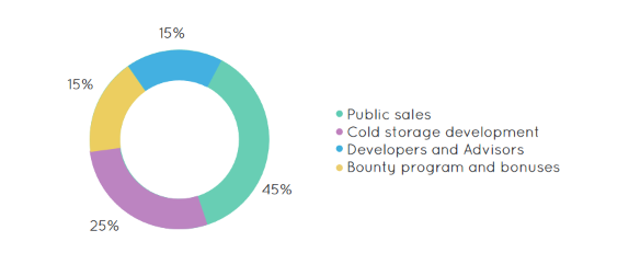 PAYPERBLOCK ALLOCATION.png