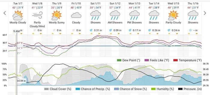 weather_0_wunderground-web-page-on-phone.jpg