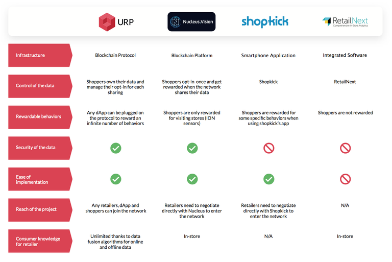 Concurrence URP