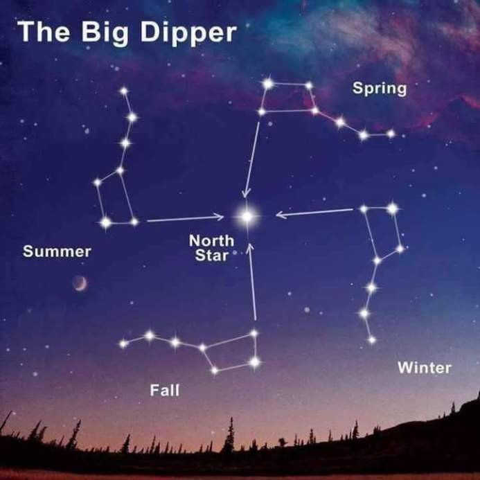 big-dipper-swastika-four-seasons-turning.jpg