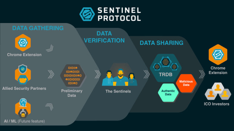 How-TRDB-and-The-Sentinels-Gather-Verify-and-Share-Data.png