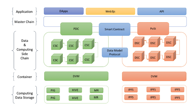dx network design.PNG