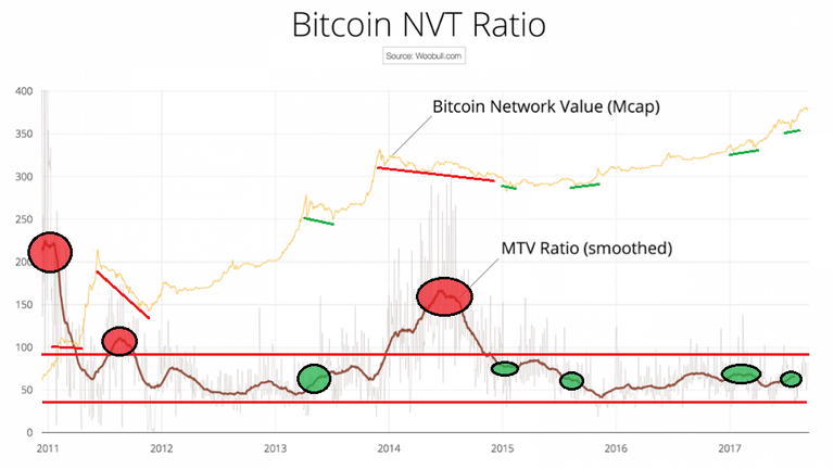 nvt-chart-bitcoin-nvt-ratio-1200x675.png