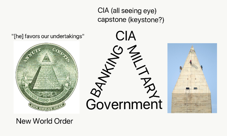 CIA Illuminati capstone.png