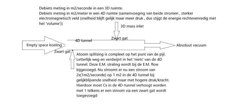 Flow meting en opbouw Cx in ernergie formule.png