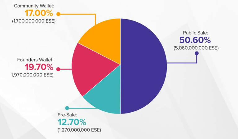 tokendistribution2.PNG