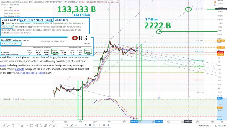 Crypto market excluding bitcoin February 2015. December 21, 2019 31.jpg