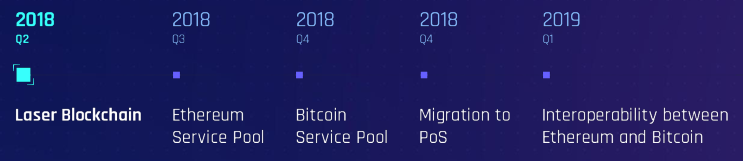 laser roadmap.PNG