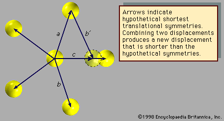 arrangement-atoms.jpg