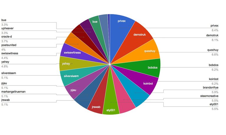 chart-Active Rank 101-120.jpg