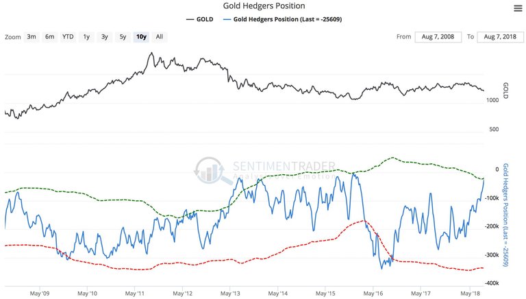 KWN-SentimenTrader-I-8102018.jpg