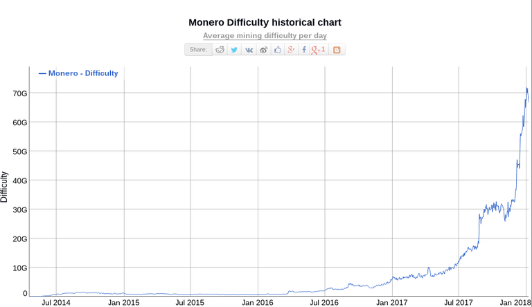 monerodifficultychart.png