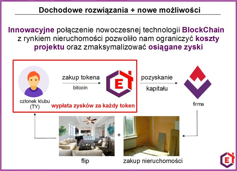 estate projekt schemat działania.jpg